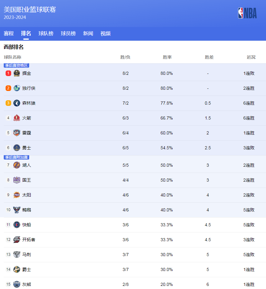 异的表现和